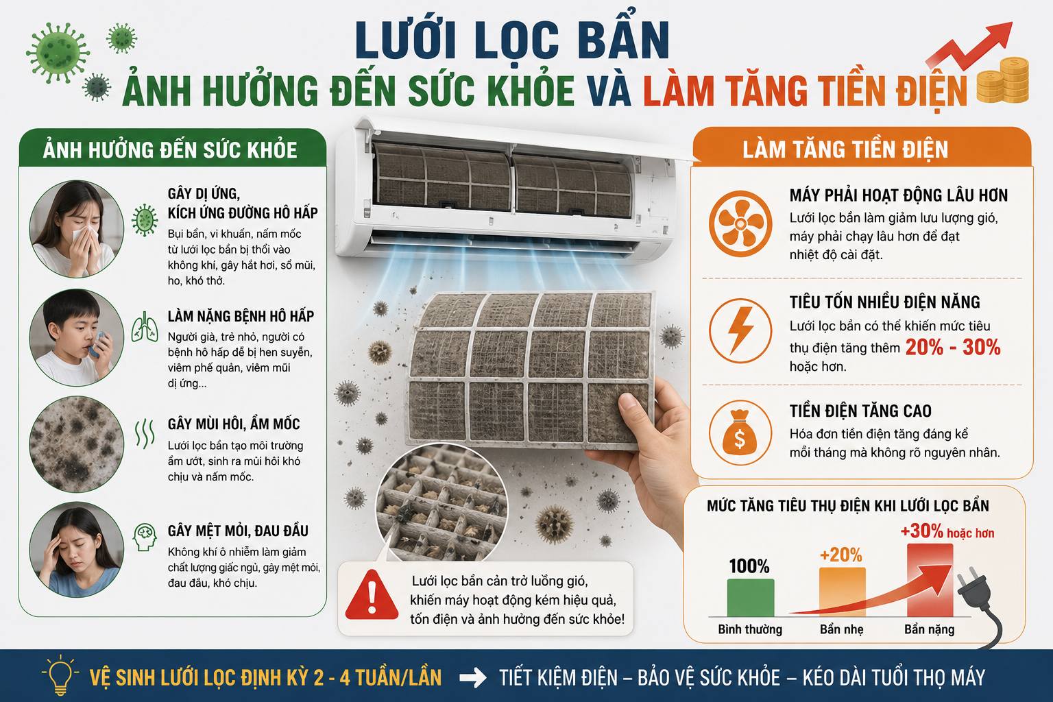 nguyên nhân tủ lạnh không lạnh và cách khắc phục